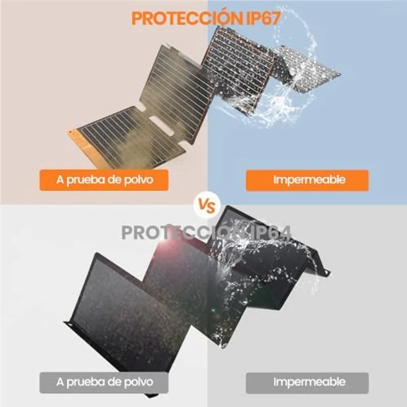 Comparativa de protección con dos paneles solares plegables recibiendo polvo y salpicaduras de agua: el FlexSolar con IP67 frente a un panel con IP64