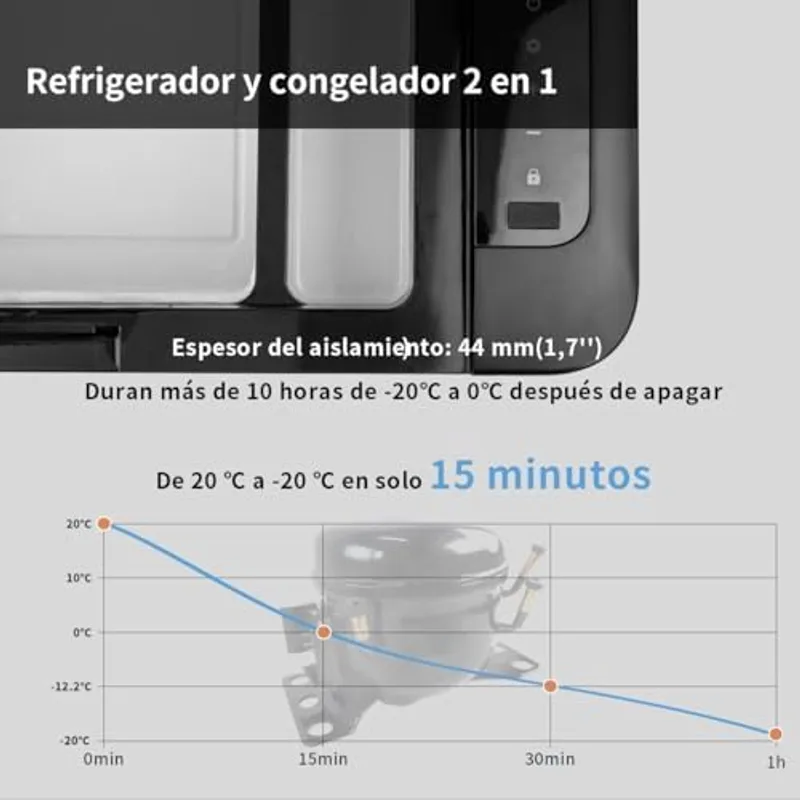 Panel de control superior de la Alpicool K25 con los modos MAX y ECO y los tres niveles de protección de batería del coche