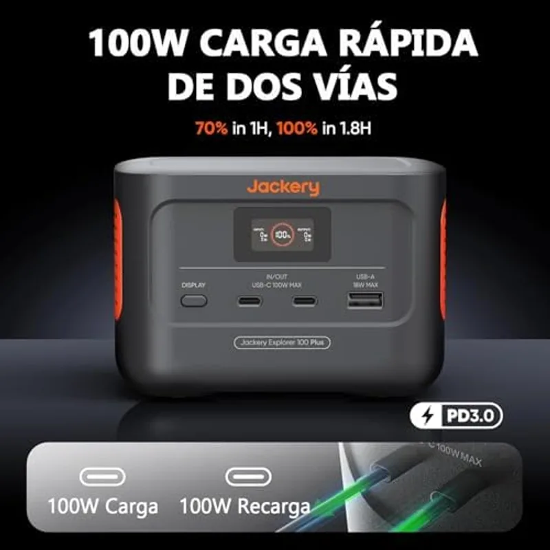 Panel frontal de la Jackery Explorer 100 Plus con pantalla, puerto USB-C IN/OUT de 100 W, segundo USB-C y USB-A, con rótulo de carga rápida de dos vías